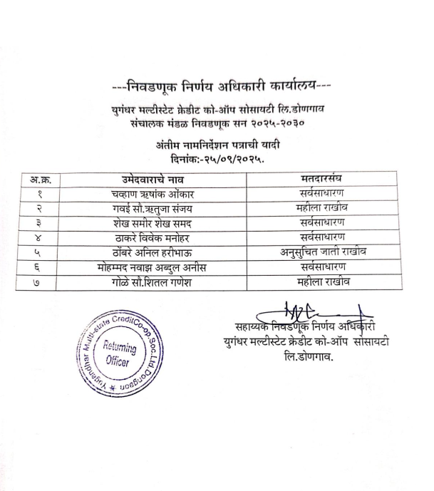 Candidate List Marathi